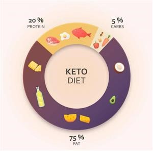 Simple Keto Intermittent Fasting Meal Plan